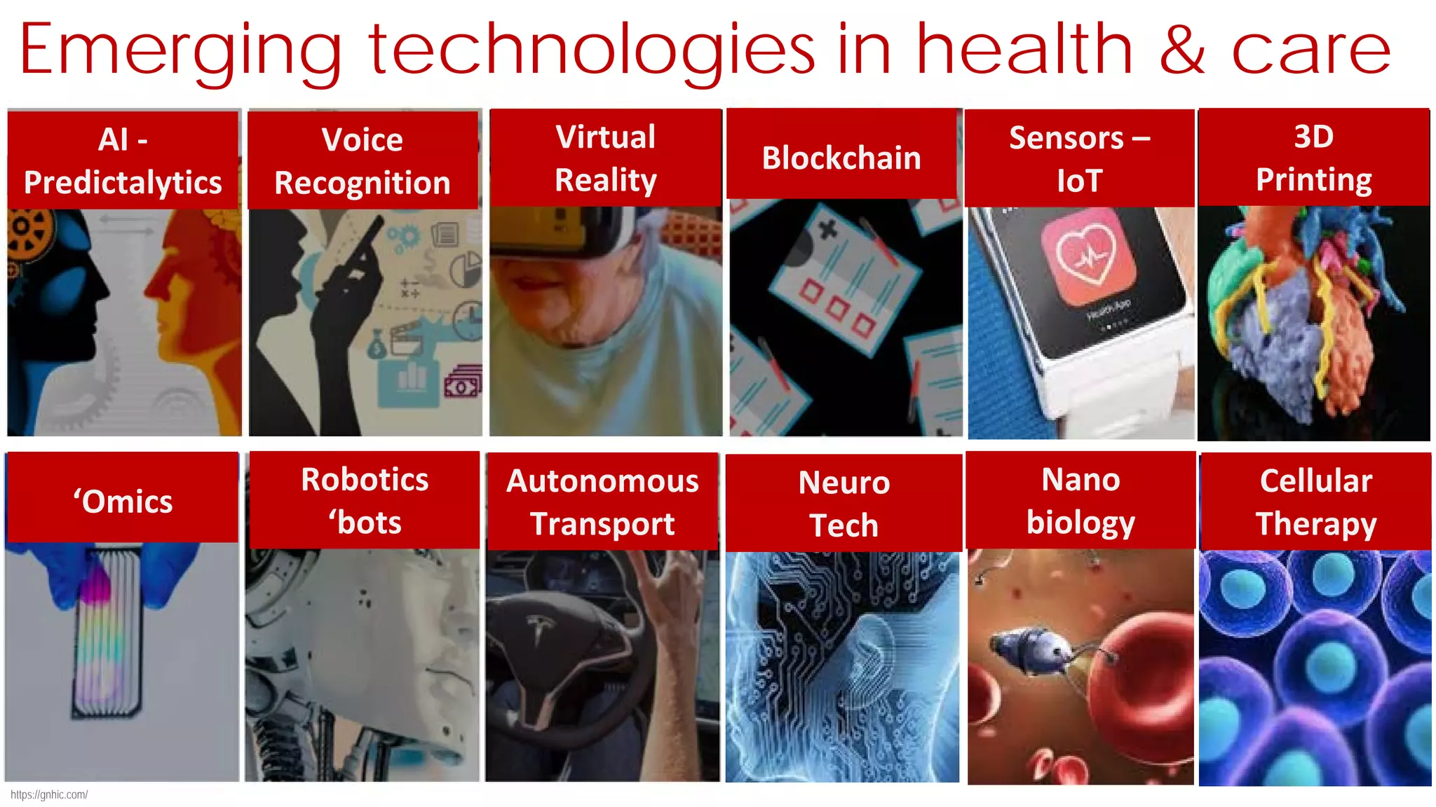 CELLULAR
THERAPY
3D
Printing
SENSORS / IOT
NEURO-TECHf
Emerging technologies in health & care
https://gnhic.com/
AI -
Predictalytics
Voice
Recognition
Virtual
Reality
Blockchain
Sensors –
IoT
‘Omics
Robotics
‘bots
Autonomous
Transport
Neuro
Tech
Nano
biology
Cellular
Therapy
 