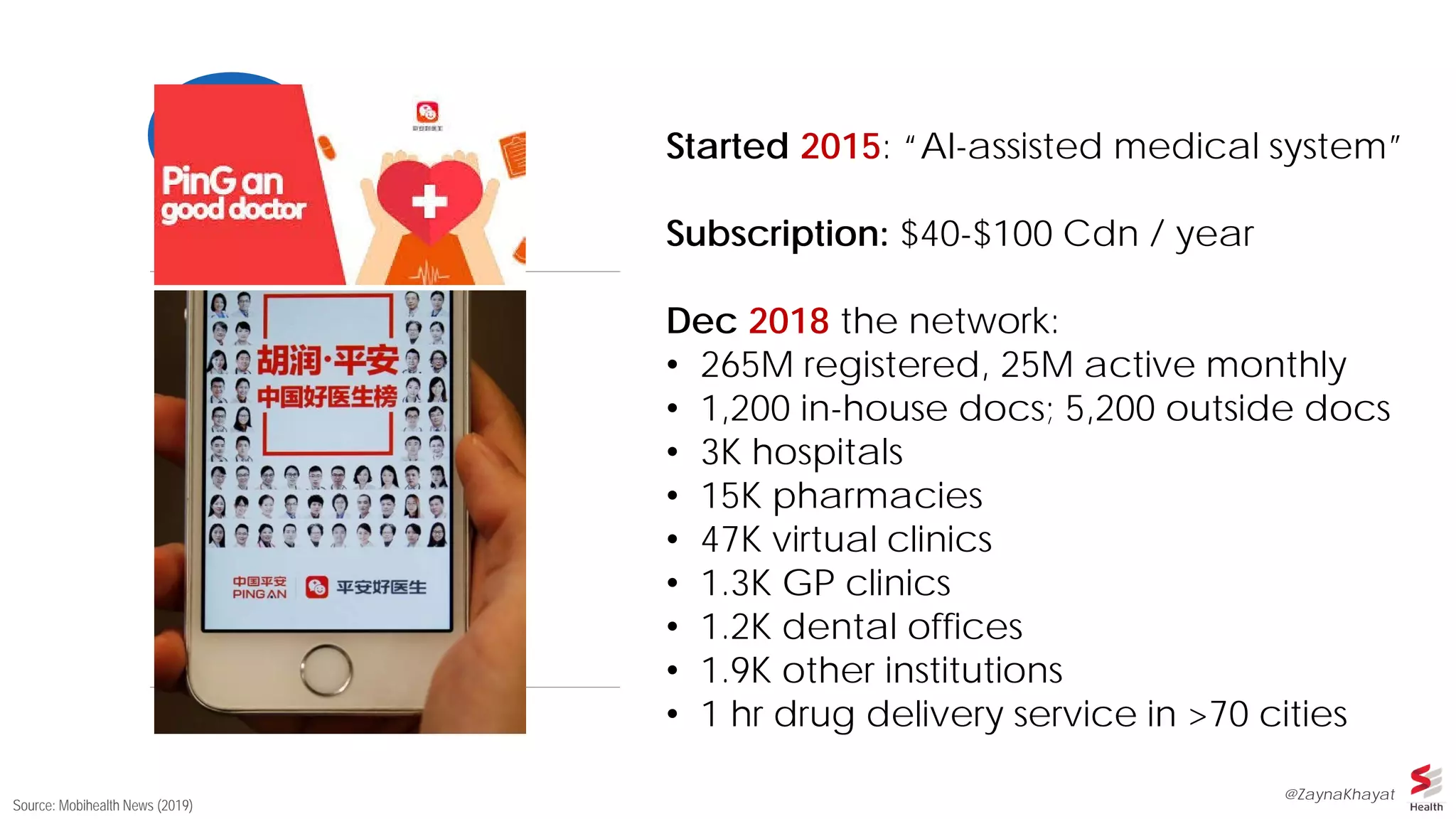 Source: Mobihealth News (2019)
Started 2015: “AI-assisted medical system”
Subscription: $40-$100 Cdn / year
Dec 2018 the network:
• 265M registered, 25M active monthly
• 1,200 in-house docs; 5,200 outside docs
• 3K hospitals
• 15K pharmacies
• 47K virtual clinics
• 1.3K GP clinics
• 1.2K dental offices
• 1.9K other institutions
• 1 hr drug delivery service in >70 cities
@ZaynaKhayat
 