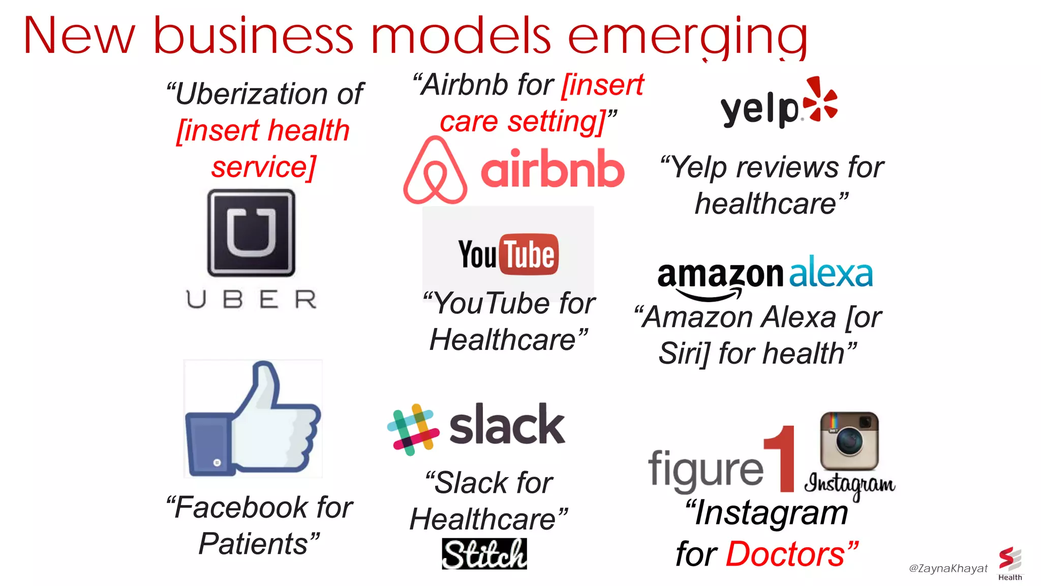 “Uberization of
[insert health
service]
“Facebook for
Patients”
“Airbnb for [insert
care setting]”
“Instagram
for Doctors”
“Slack for
Healthcare”
New business models emerging
“YouTube for
Healthcare”
“Amazon Alexa [or
Siri] for health”
“Yelp reviews for
healthcare”
@ZaynaKhayat
 