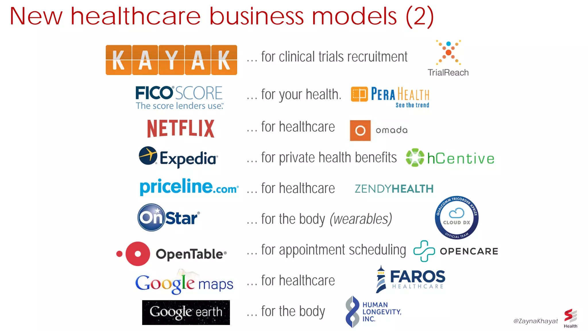 … for clinical trials recruitment
New healthcare business models (2)
… for your health.
… for the body (wearables)
… for appointment scheduling
… for healthcare
… for private health benefits
… for healthcare
… for the body
… for healthcare
@ZaynaKhayat
 