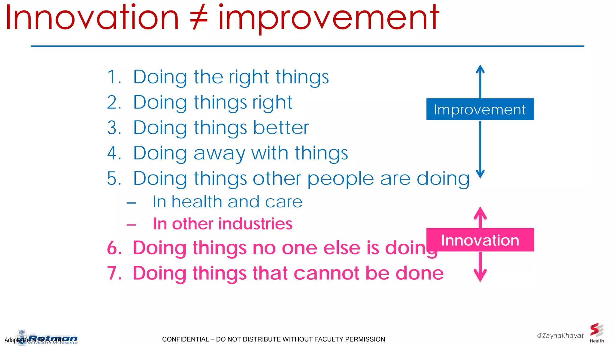 CONFIDENTIAL – DO NOT DISTRIBUTE WITHOUT FACULTY PERMISSION
1. Doing the right things
2. Doing things right
3. Doing things better
4. Doing away with things
5. Doing things other people are doing
– In health and care
– In other industries
6. Doing things no one else is doing
7. Doing things that cannot be done
Adapted from Plsek, 2014
Improvement
Innovation
@ZaynaKhayat
Innovation ≠ improvement
 