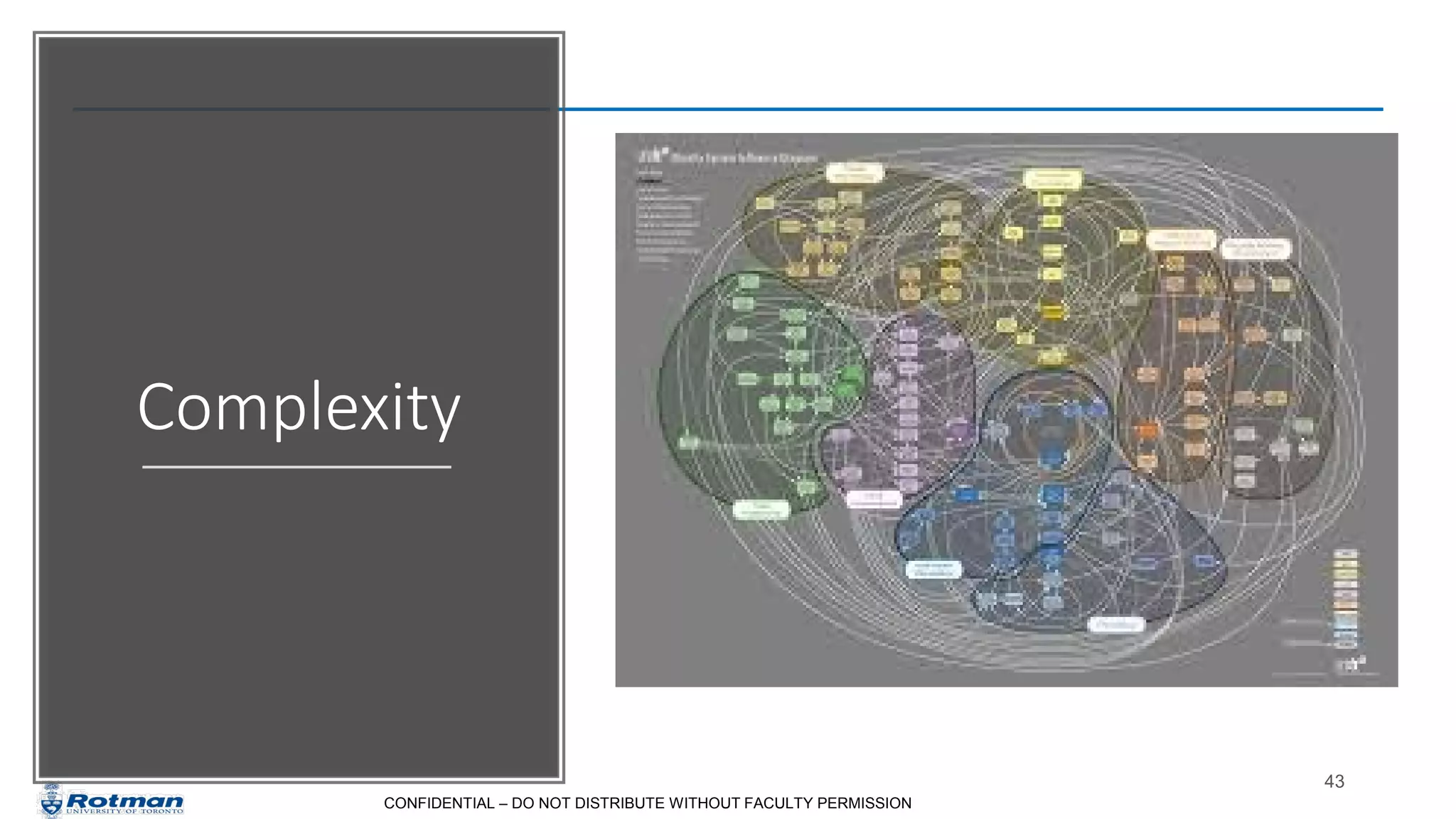 CONFIDENTIAL – DO NOT DISTRIBUTE WITHOUT FACULTY PERMISSION
Complexity
43
 