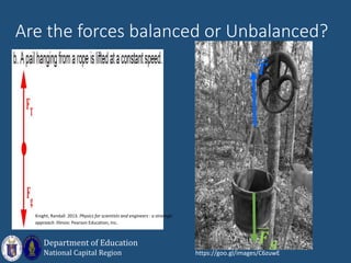 Are the forces balanced or Unbalanced?
Knight, Randall. 2013. Physics for scientists and engineers : a strategic
approach. Illinois: Pearson Education, Inc.
𝑻
𝑭𝒈
https://goo.gl/images/C6zuwE
Department of Education
National Capital Region
 