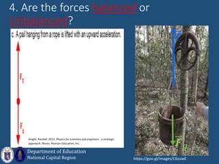 4. Are the forces balanced or
Unbalanced?
Knight, Randall. 2013. Physics for scientists and engineers : a strategic
approach. Illinois: Pearson Education, Inc.
https://goo.gl/images/C6zuwE
𝑻
𝑭𝒈
Department of Education
National Capital Region
 