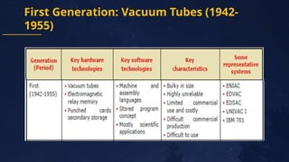 Week 1- History and Evolution of Computers.pptx