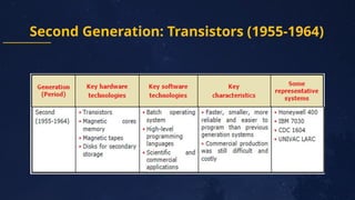 Week 1- History and Evolution of Computers.pptx