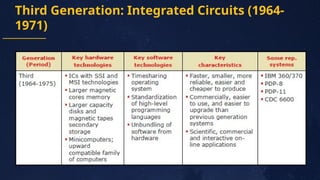 Week 1- History and Evolution of Computers.pptx