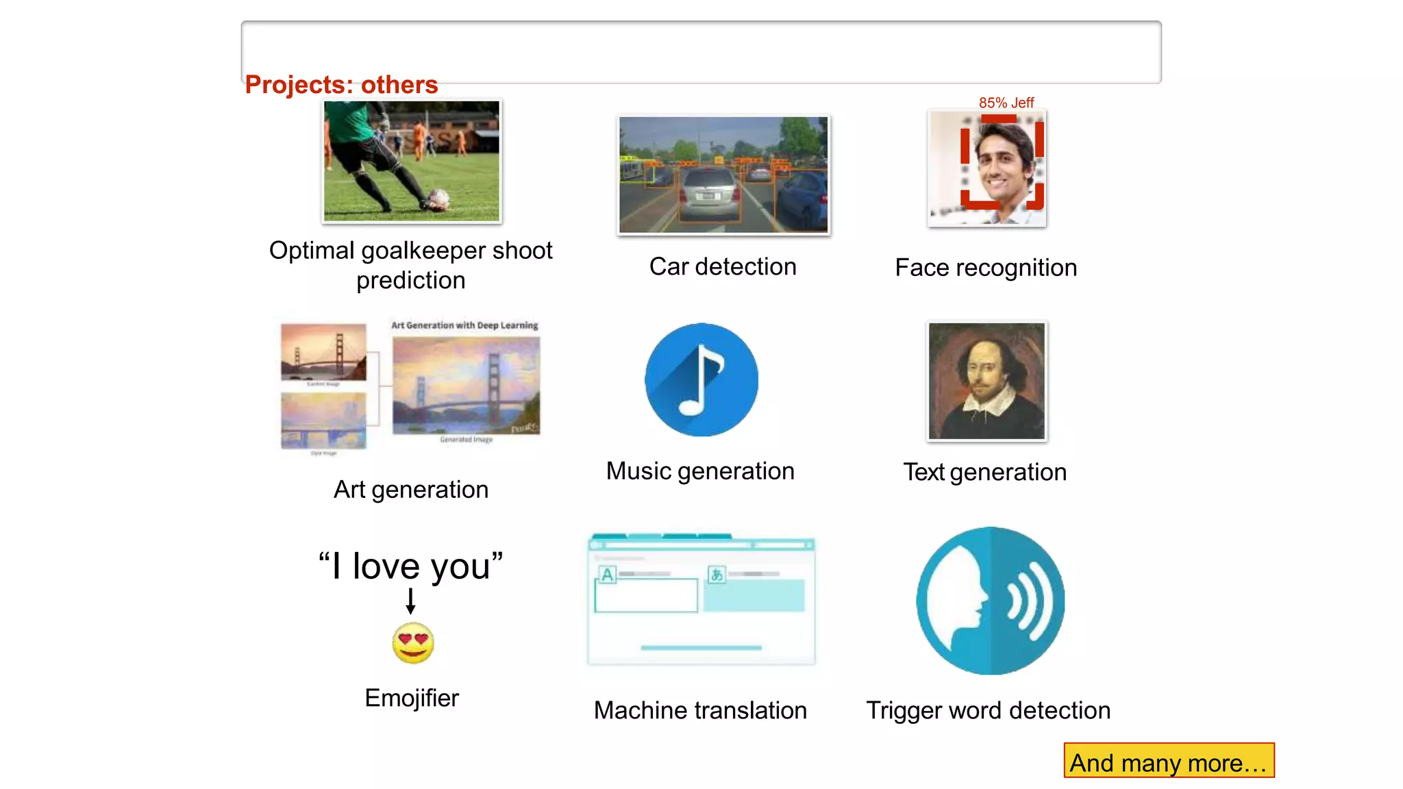 Projects: others
Face recognition
85% Jeff
And many more…
Car detection
Music generation Text generation
Trigger word detection
Machine translation
Optimal goalkeeper shoot
prediction
“I love you”
Emojifier
Art generation
 