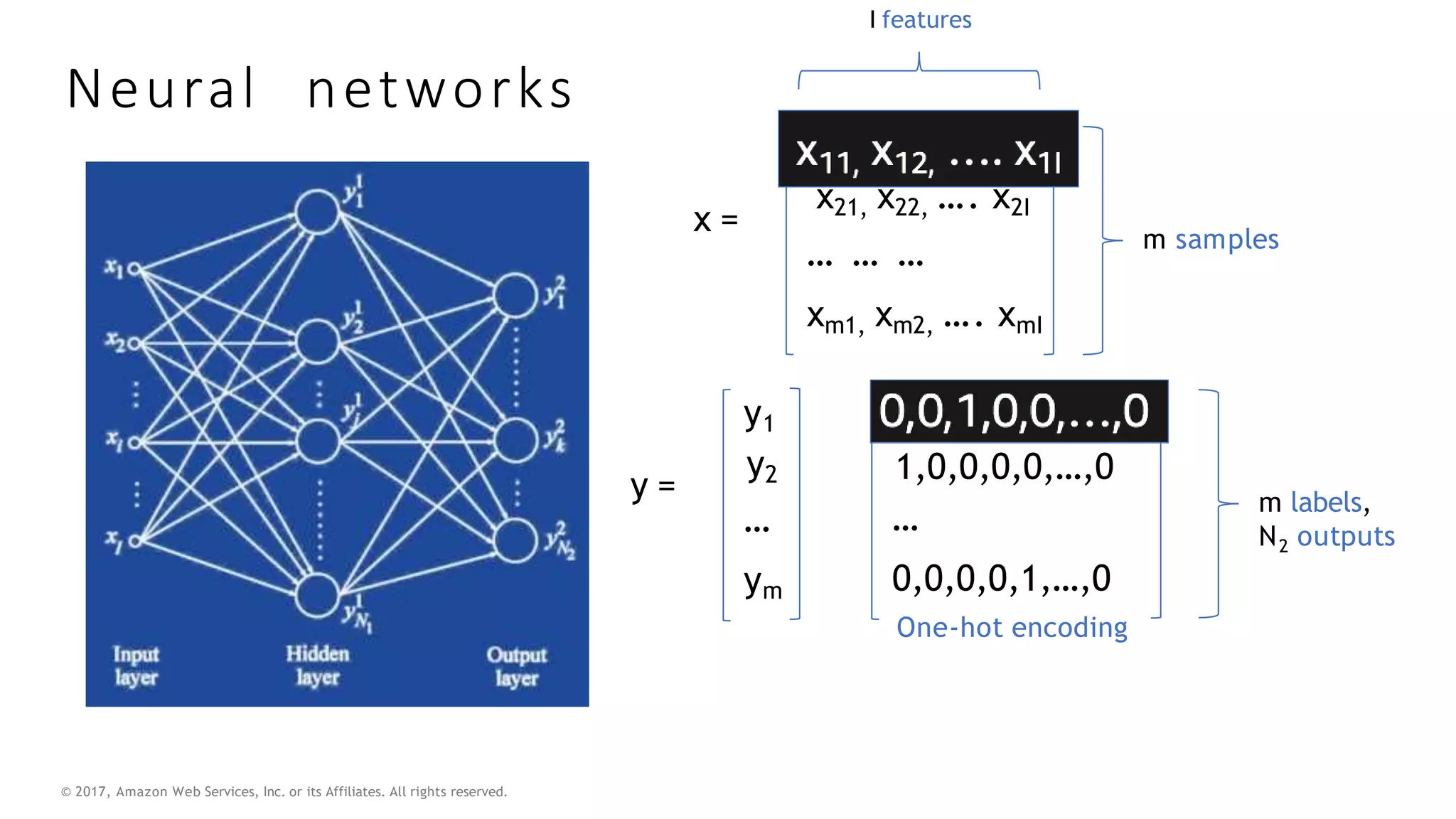 © 2017, Amazon Web Services, Inc. or its Affiliates. All rights reserved.
x =
x11, x12, …. x1I
x21, x22, …. x2I
… … …
xm1, xm2, …. xmI
I features
m samples
y =
y1
y2
…
ym
m labels,
2
N outputs
0,0,1,0,0,…,0
1,0,0,0,0,…,0
…
0,0,0,0,1,…,0
One-hot encoding
Neural networks
 