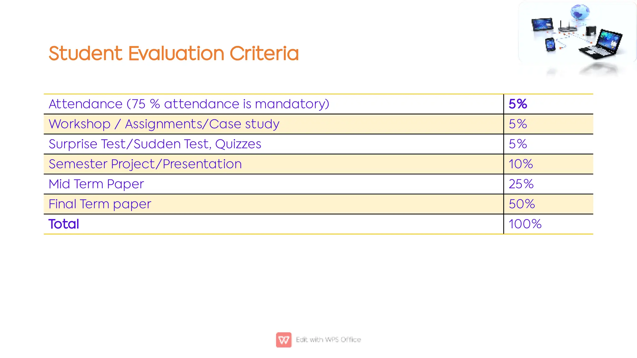 Student Evaluation Criteria
Attendance (75 % attendance is mandatory) 5%
Workshop / Assignments/Case study 5%
Surprise Test/Sudden Test, Quizzes 5%
Semester Project/Presentation 10%
Mid Term Paper 25%
Final Term paper 50%
Total 100%
 
