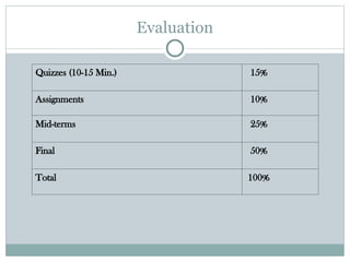 Evaluation
Quizzes (10-15 Min.) 15%
Assignments 10%
Mid-terms 25%
Final 50%
Total 100%
 
