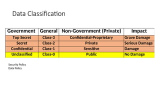 Week 1 - Introduction to CyberSecurity.pptx