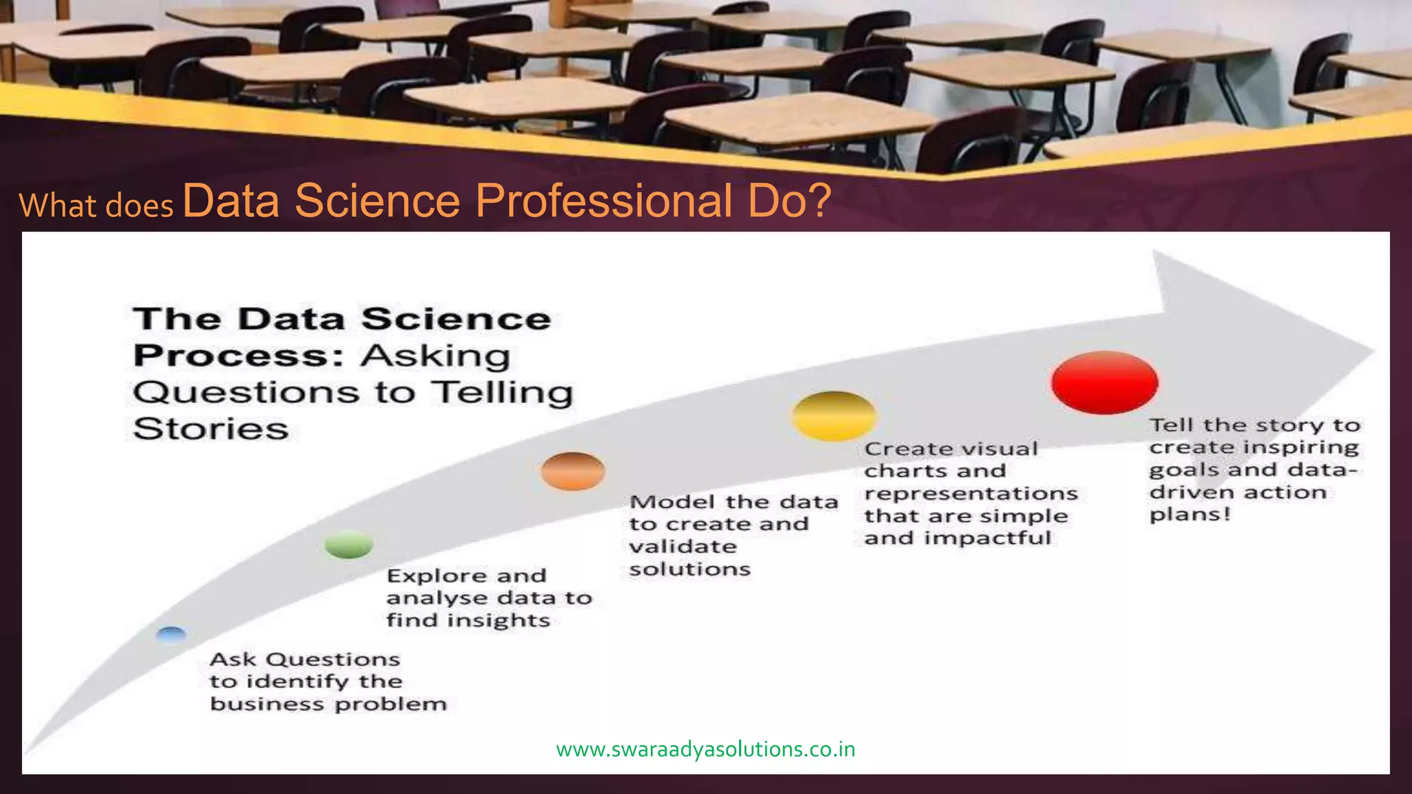 What does Data Science Professional Do?
www.swaraadyasolutions.co.in
 