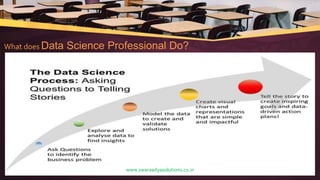 What does Data Science Professional Do?
www.swaraadyasolutions.co.in
 