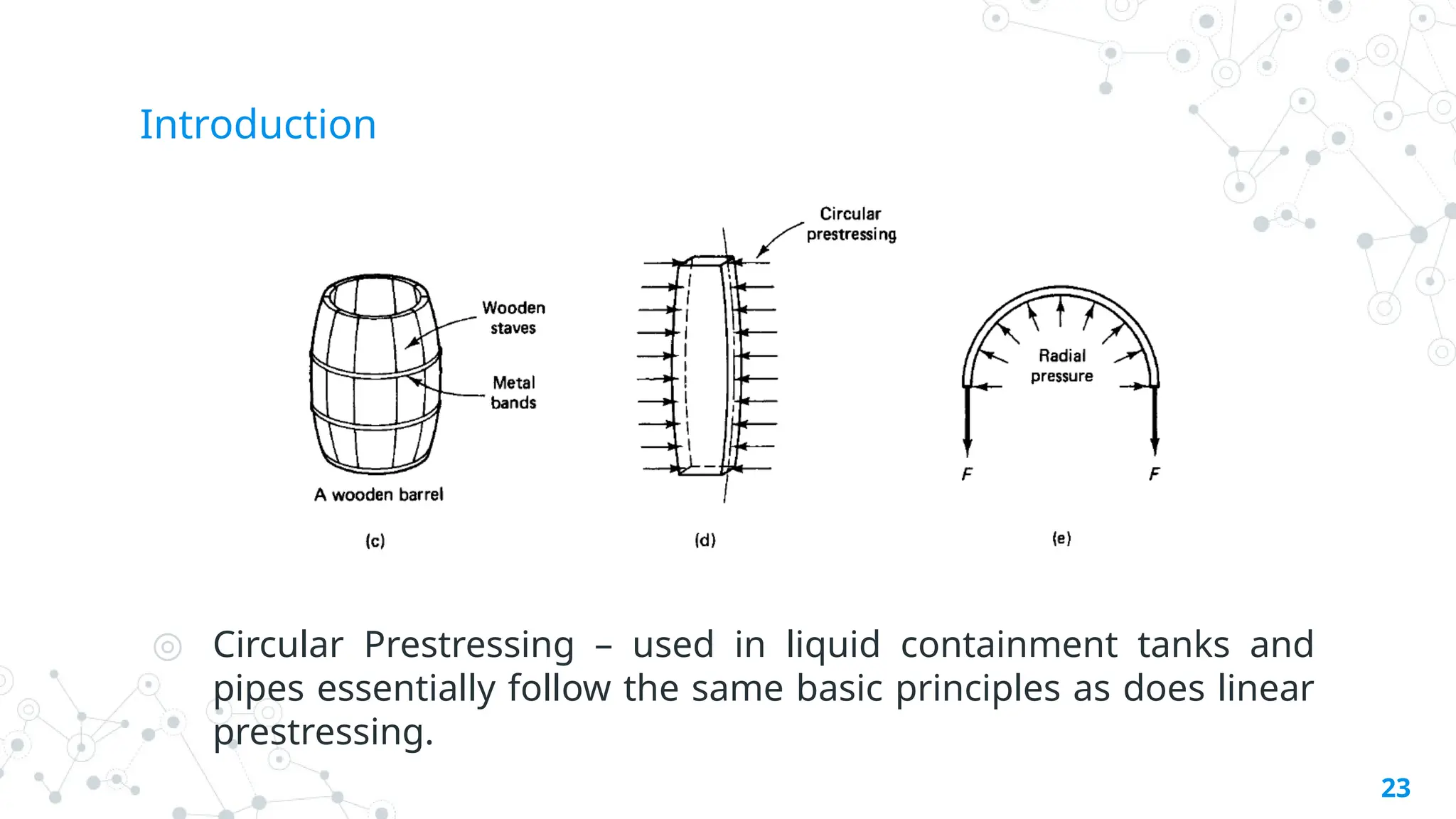 Introduction
◎ Circular Prestressing – used in liquid containment tanks and
pipes essentially follow the same basic principles as does linear
prestressing.
23
 