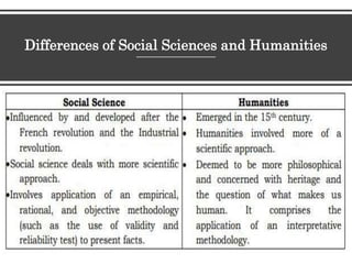 Differences of Social Sciences and Humanities
 
