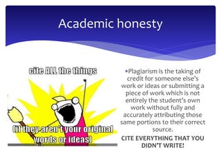 Academic honesty 
Plagiarism is the taking of 
credit for someone else’s 
work or ideas or submitting a 
piece of work which is not 
entirely the student’s own 
work without fully and 
accurately attributing those 
same portions to their correct 
source. 
CITE EVERYTHING THAT YOU 
DIDN’T WRITE! 
 