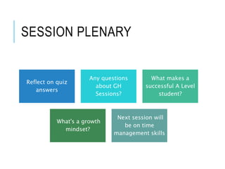 SESSION PLENARY
Reflect on quiz
answers
Any questions
about GH
Sessions?
What makes a
successful A Level
student?
What's a growth
mindset?
Next session will
be on time
management skills
 