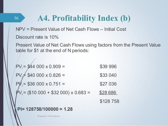 Week 1 Investment Appraisal Week 1 Investment Appraisal