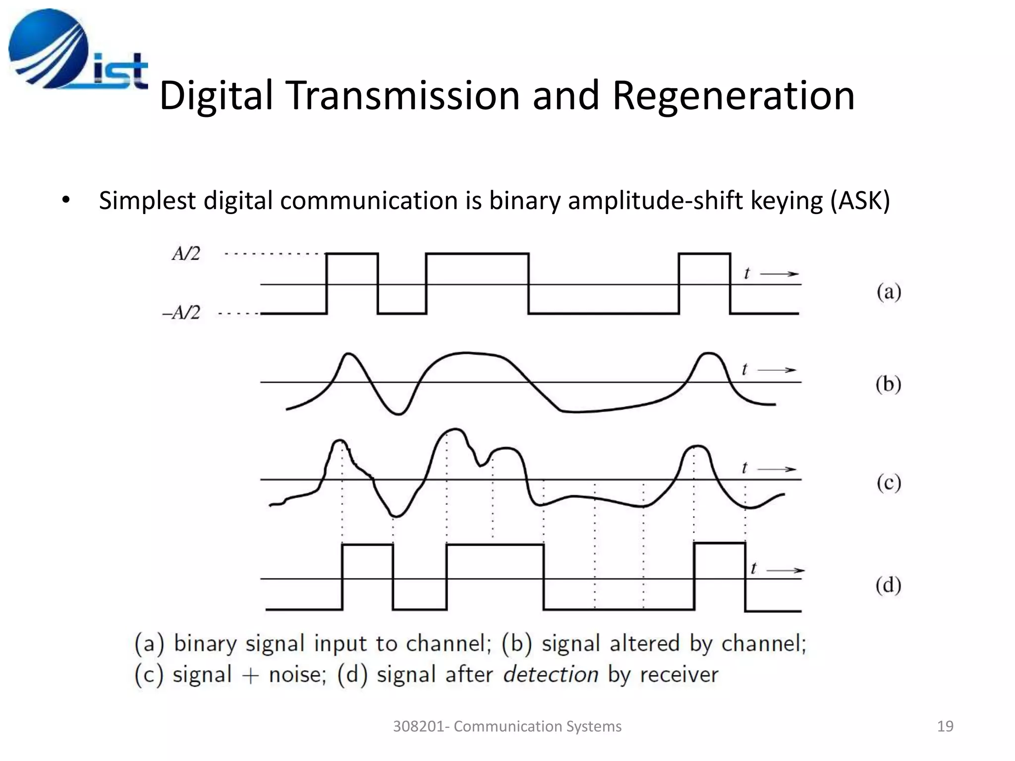 Communication Systems_B.P. Lathi and Zhi Ding (Lecture No 1-3) | PPTX