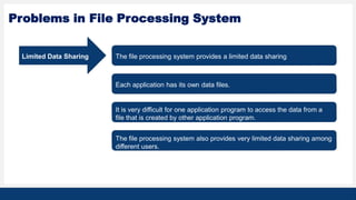 Comprehensive Overview of Database Systems and File Management ...