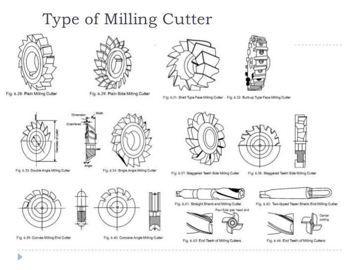 13 Different Types of Milling Cutters for Your Milling Machine's Cutting Tool