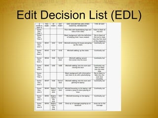 Edit Decision List (EDL)
 
