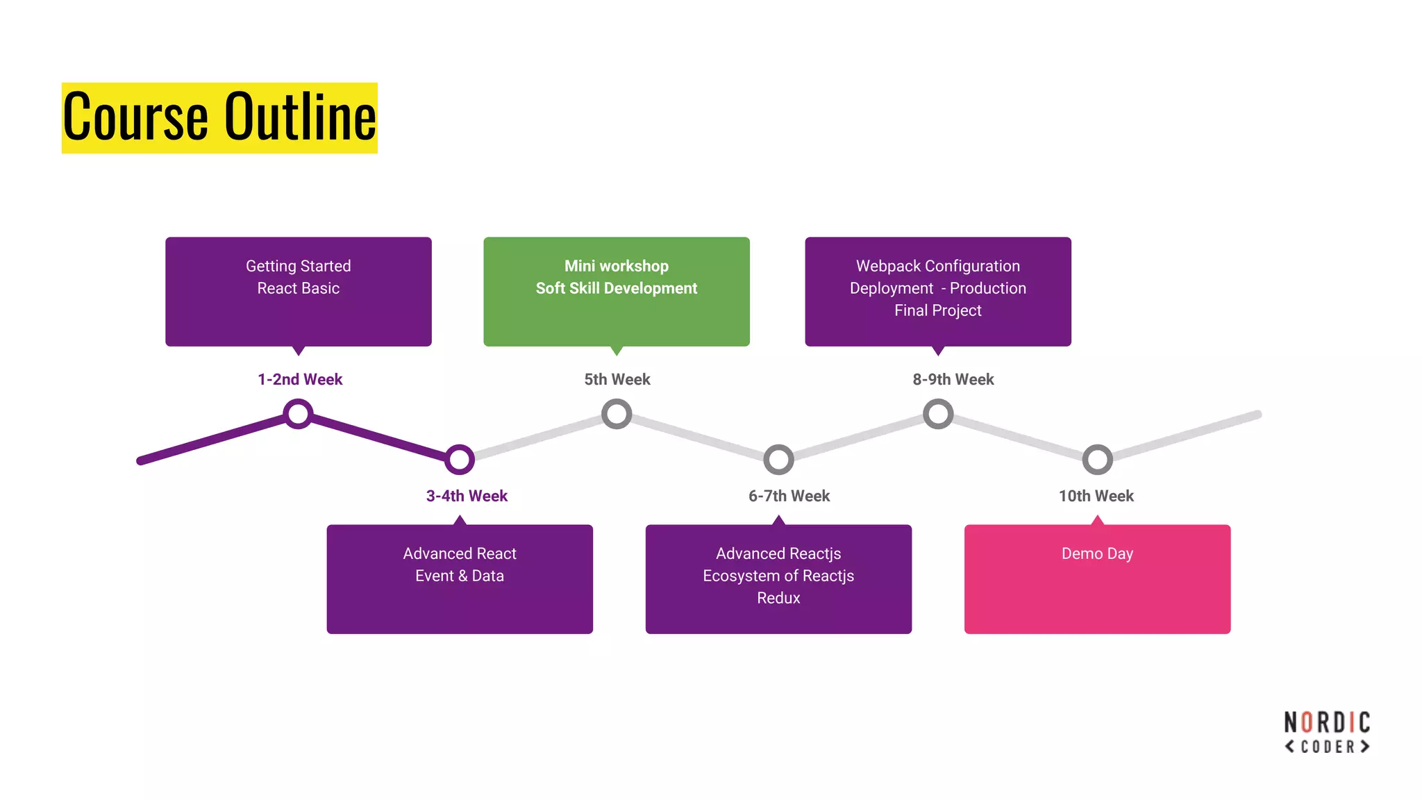 Course Outline
3-4th Week
Advanced React
Event & Data
6-7th Week
Advanced Reactjs
Ecosystem of Reactjs
Redux
1-2nd Week
Getting Started
React Basic
5th Week
Mini workshop
Soft Skill Development
8-9th Week
Webpack Configuration
Deployment - Production
Final Project
10th Week
Demo Day
 