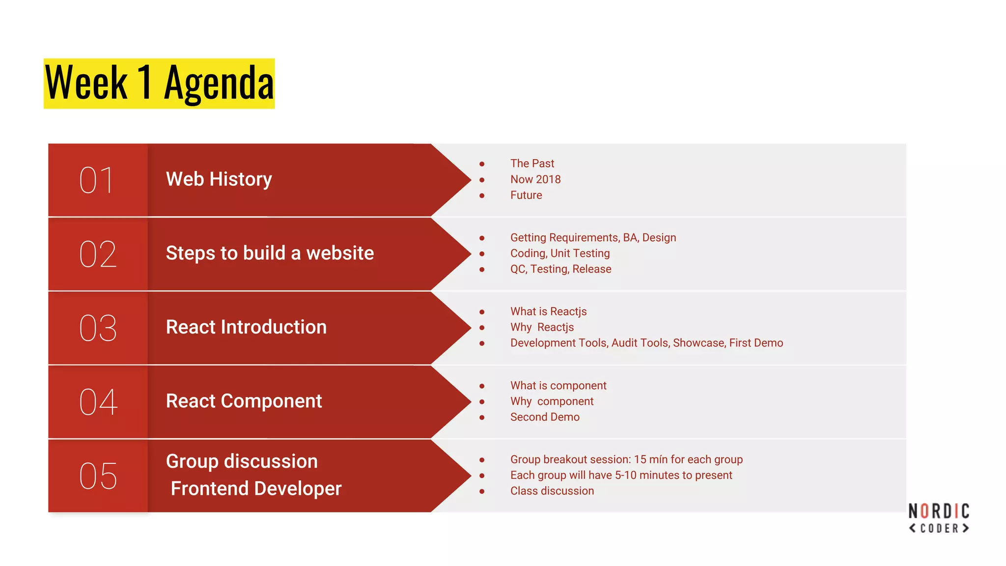 Week 1 Agenda
● Group breakout session: 15 mín for each group
● Each group will have 5-10 minutes to present
● Class discussion
● What is component
● Why component
● Second Demo
● What is Reactjs
● Why Reactjs
● Development Tools, Audit Tools, Showcase, First Demo
● Getting Requirements, BA, Design
● Coding, Unit Testing
● QC, Testing, Release
● The Past
● Now 2018
● Future
 
