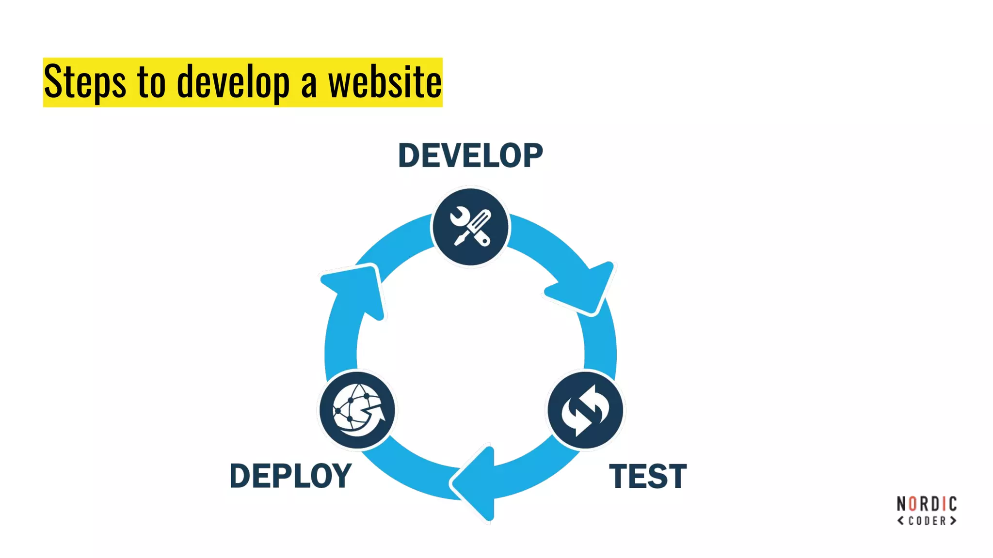 Steps to develop a website
 