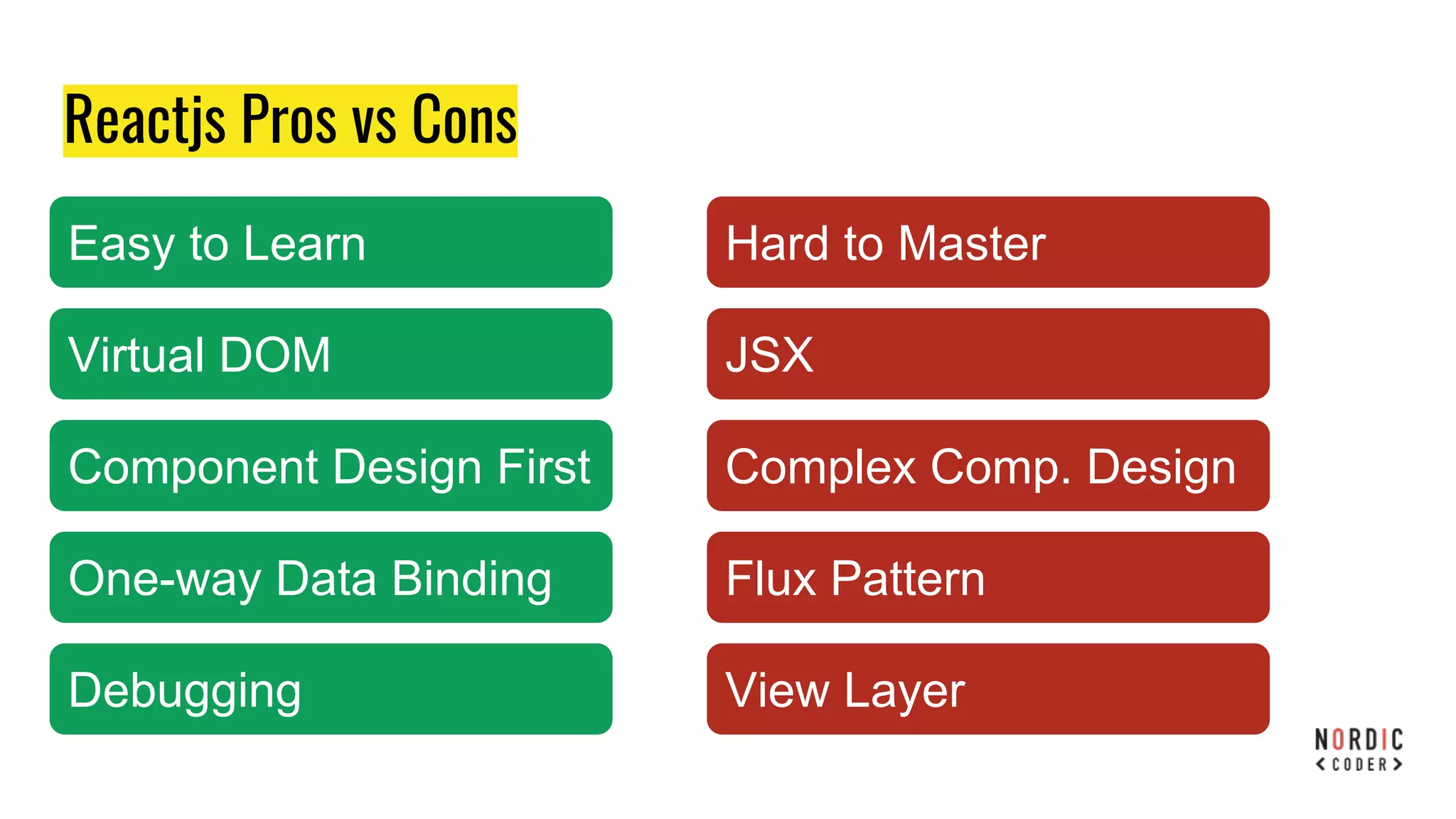 Reactjs Pros vs Cons
Easy to Learn
Virtual DOM
Component Design First
One-way Data Binding
Debugging
Hard to Master
JSX
Complex Comp. Design
Flux Pattern
View Layer
 