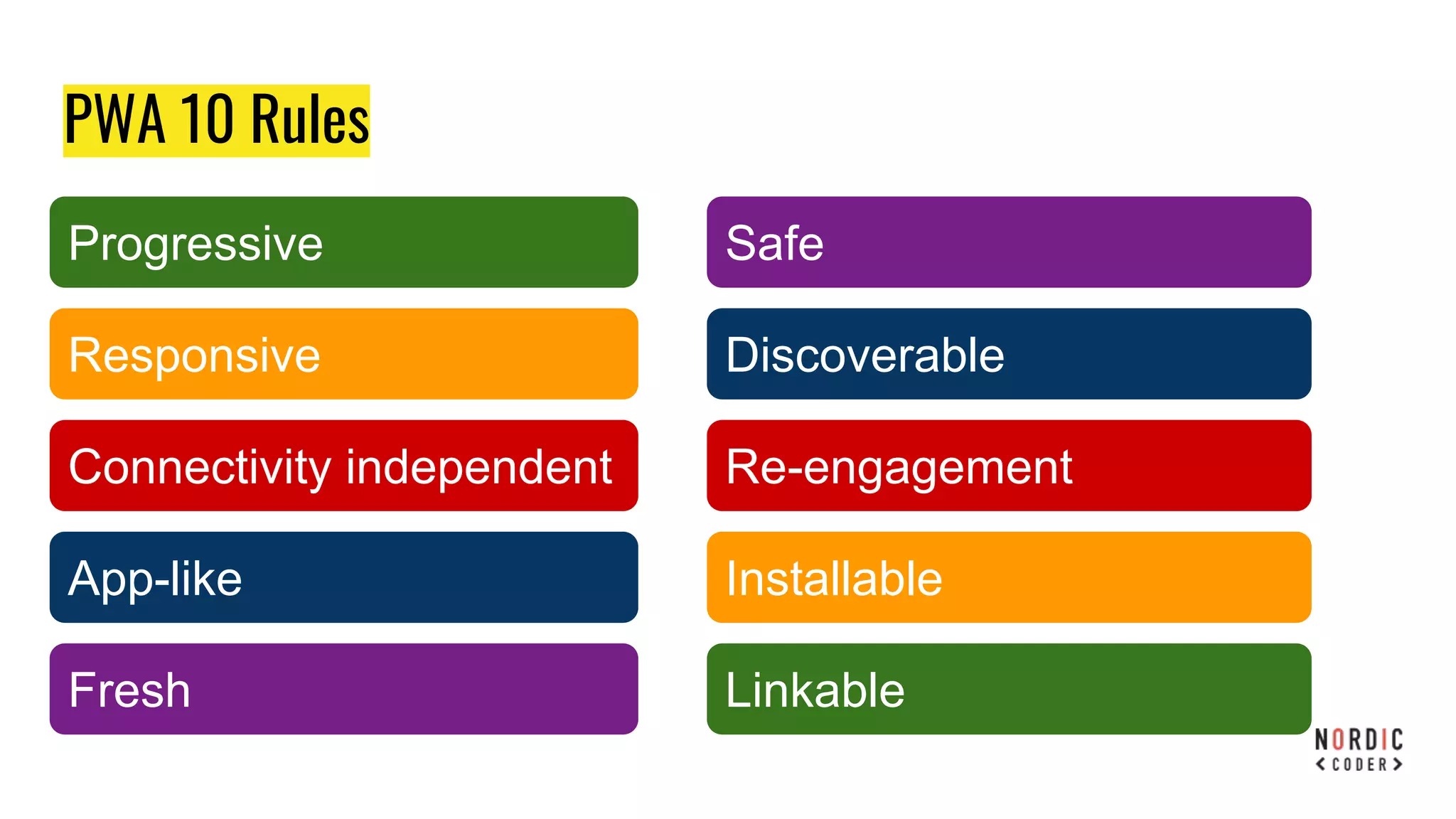 PWA 10 Rules
Progressive
Responsive
Connectivity independent
App-like
Fresh
Safe
Discoverable
Re-engagement
Installable
Linkable
 