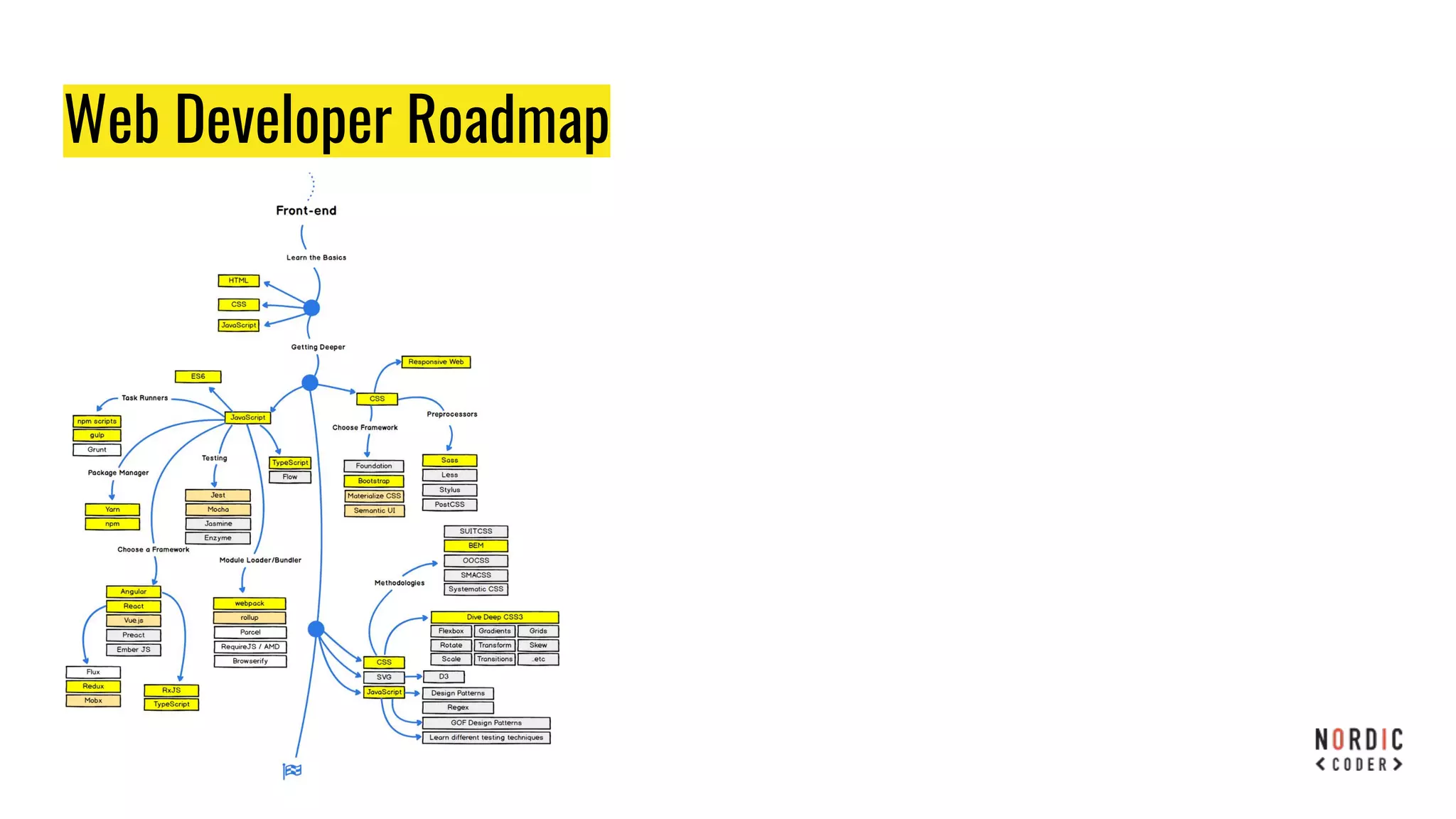 Web Developer Roadmap
 