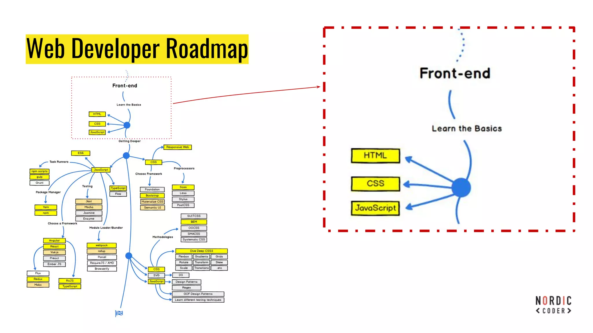Web Developer Roadmap
 
