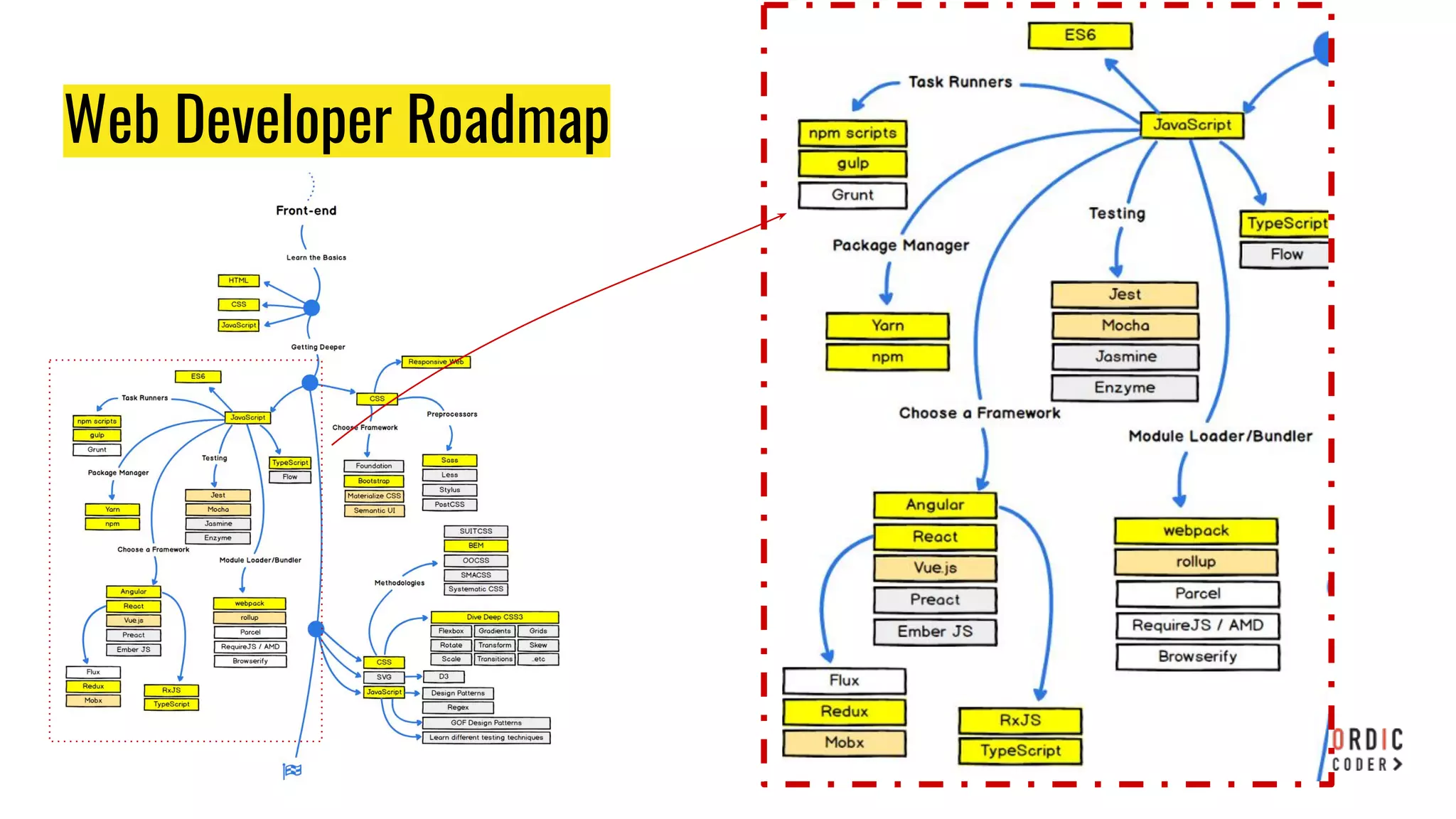 Web Developer Roadmap
 