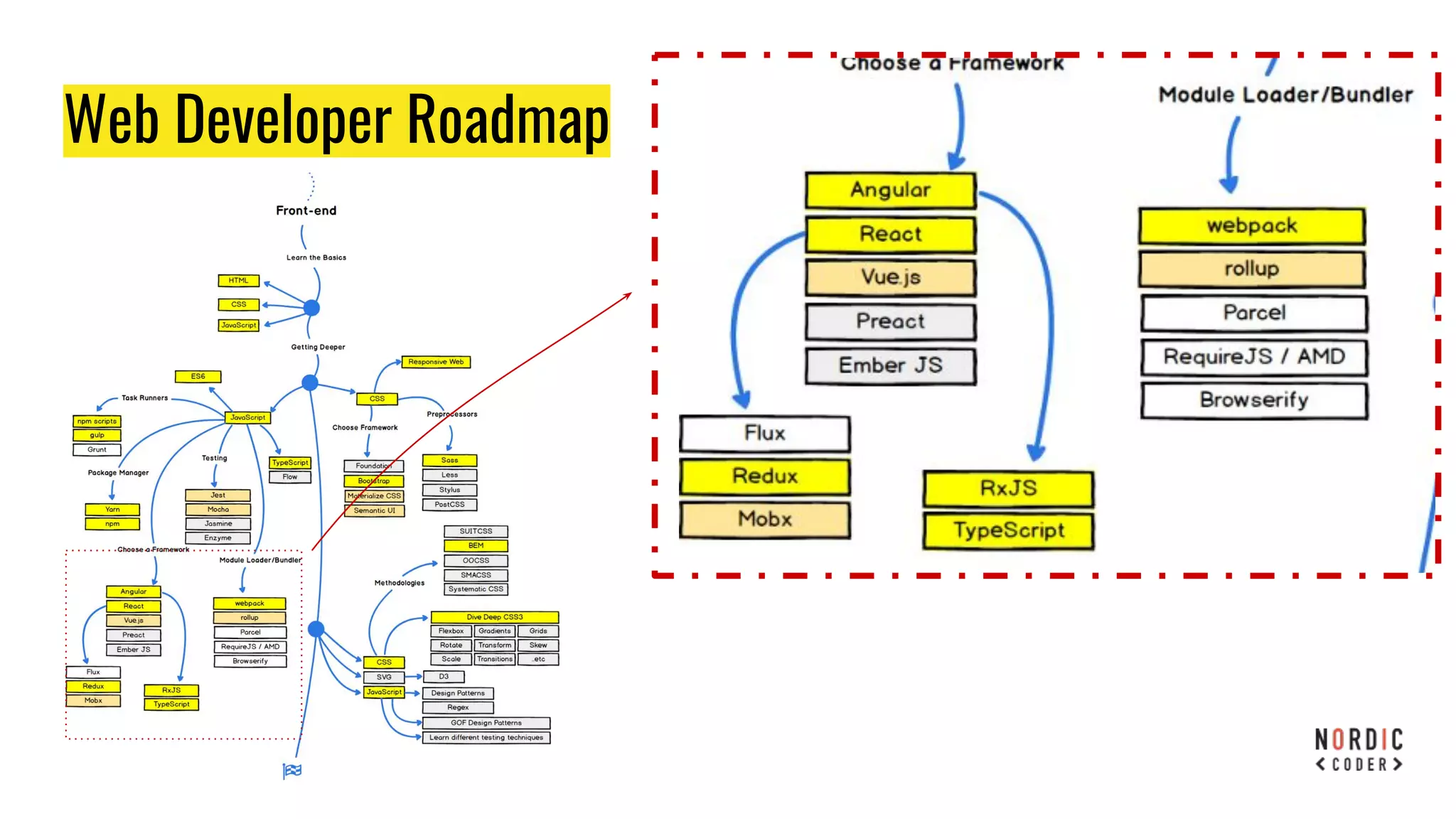 Web Developer Roadmap
 