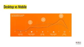 Desktop vs Mobile
 