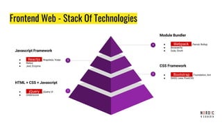 Frontend Web - Stack Of Technologies
CSS Framework
● Bootstrap , Foundation, Ant
● SASS, Less, PostCSS
2
HTML + CSS + Javascript
● jQuery , jQuery UI
● Underscore
1
Module Bundler
● Webpack , Parcel, Rollup
● Browserify
● Gulp, Grunt
4
Javascript Framework
● Reactjs , Angularjs, Vuejs
● Redux
● Jest, Enzyme
3
 