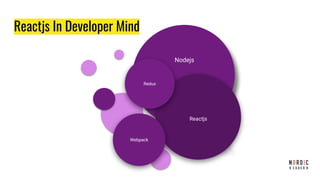 Reactjs In Developer Mind
Reactjs
Redux
Webpack
Nodejs
 