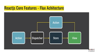Reactjs Core Features - Flux Achitecture
 