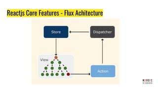 Reactjs Core Features - Flux Achitecture
 
