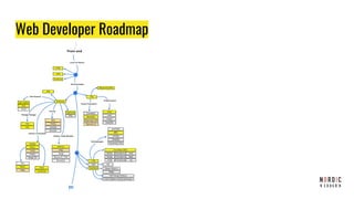 Web Developer Roadmap
 