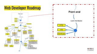 Web Developer Roadmap
 