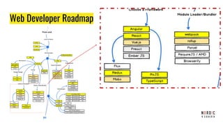 Web Developer Roadmap
 