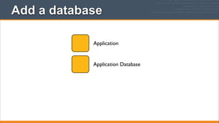 Add a database
Application

Application Database

 