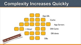 Complexity Increases Quickly
App LBs
Cache
App Servers
DB Cache

< Shiny!

A

we
re

nito
mo

g??
rin

DB slaves
DBs

 