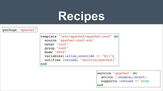 Recipes
package "apache2"
template "/etc/apache2/apache2.conf" do
source "apache2.conf.erb"
owner "root"
group "root"
mode "0644"
variables(:allow_override => "All")
notifies :reload, "service[apache2]"
end
service "apache2" do
action [:enable,:start]
supports :reload => true
end

 