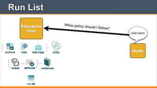 Run List
Enterprise
Chef

What policy sho
uld

I follow?
chef-client

Node

 