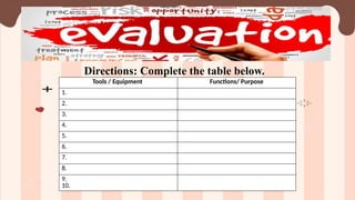 Directions: Complete the table below.
Tools / Equipment Functions/ Purpose
1.
2.
3.
4.
5.
6.
7.
8.
9.
10.
 