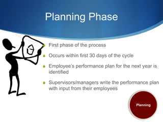 Planning Phase

S First phase of the process

S Occurs within first 30 days of the cycle

S Employee’s performance plan for the next year is
  identified

S Supervisors/managers write the performance plan
  with input from their employees


                                             Planning
 